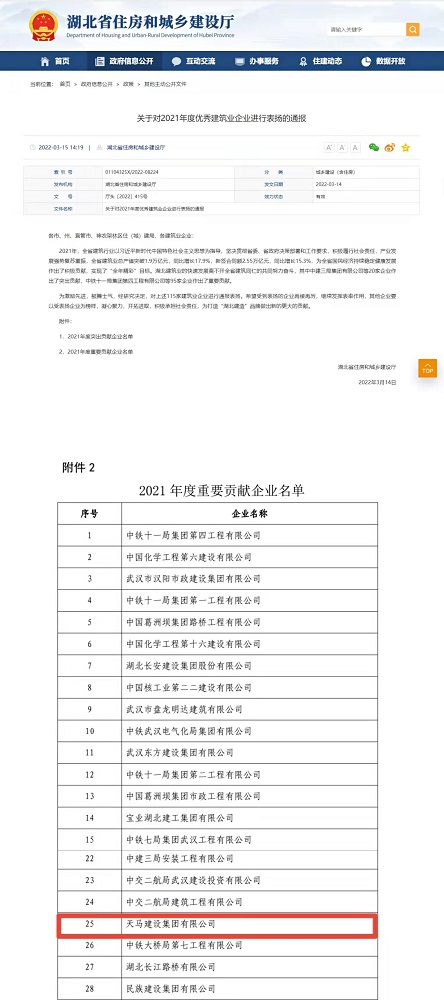 喜報！集團榮膺湖北省建筑業2021年度重要貢獻企業