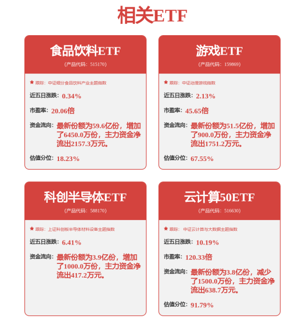 蔚莱策略 沪指创十年新高这只基金年内跌逾15%，为何会这样？
