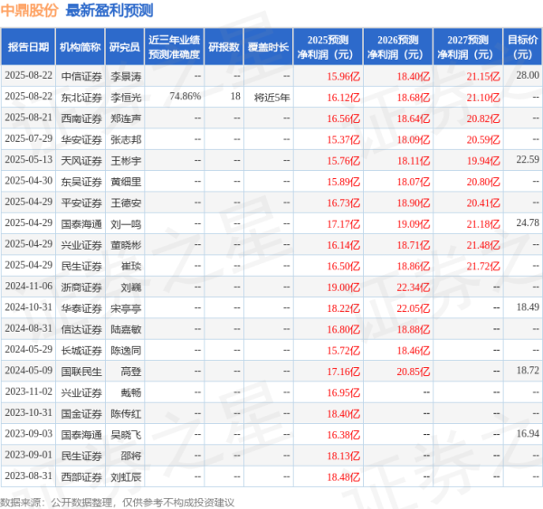 五八策略 民生证券：给予中鼎股份买入评级