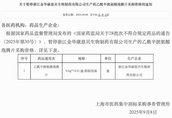优配股 海量财经 | 产品不合规被通报 康恩贝集团旗下公司一药品被暂停采购
